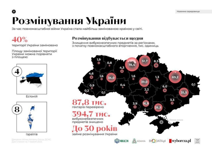 Карта боевых действий с 24 февраля