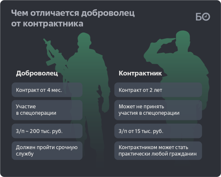 Ротация мобилизованных. Требования к добровольцам. Контракт добровольцем на Украину. Набор контрактников на Украину. Требования к добровольцам на Украину.